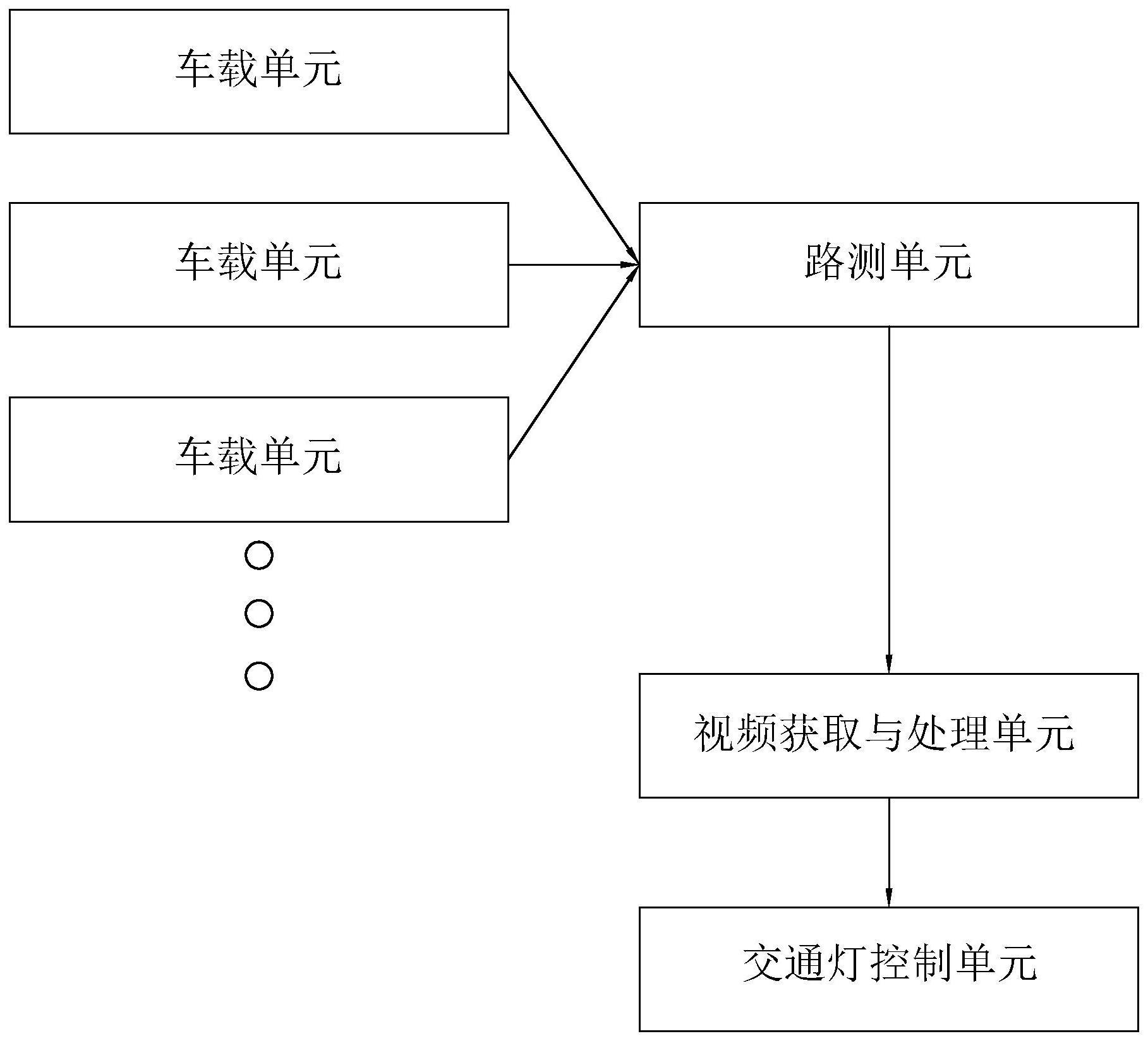 一种基于车路协同下视觉感知的车辆交通信号控制方法与流程