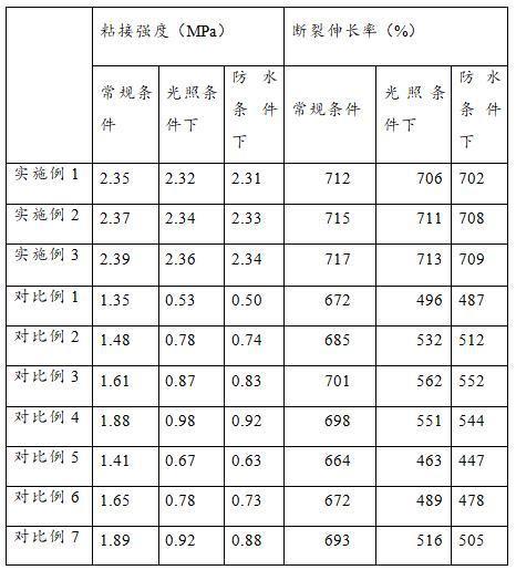 一种灰橡胶防水涂料及其制备方法与流程