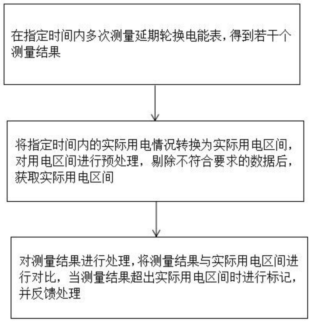 一种延期轮换电能表运行监控方法与流程