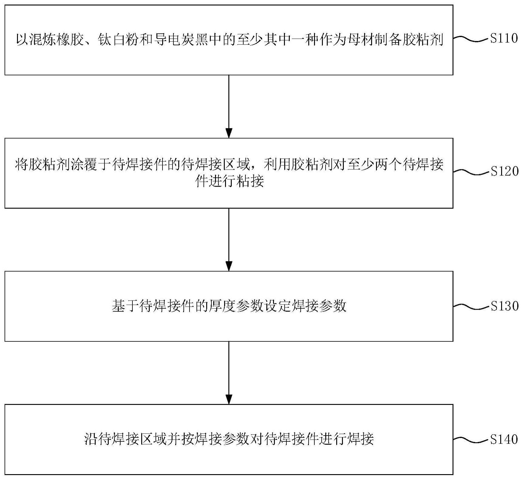 胶结密封复合焊接方法、焊接系统及焊接性能评估方法与流程