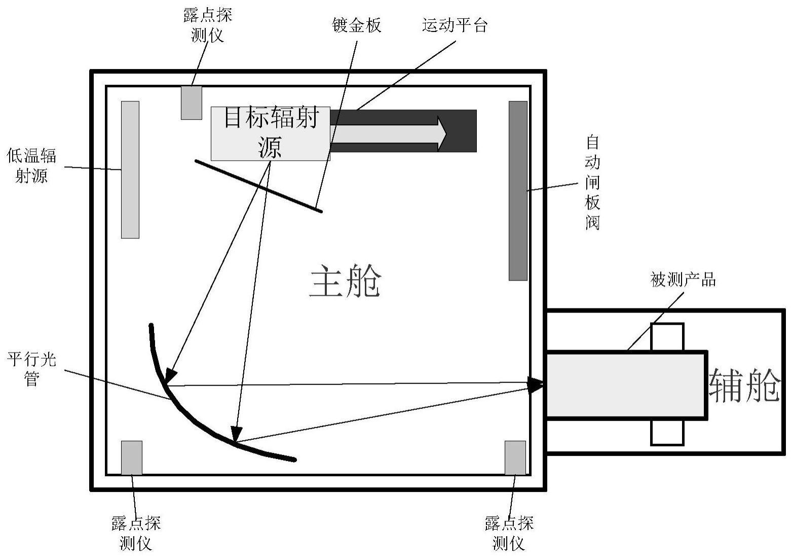 用于空间长波成像系统地面测试的常温高性能测试装置的制作方法