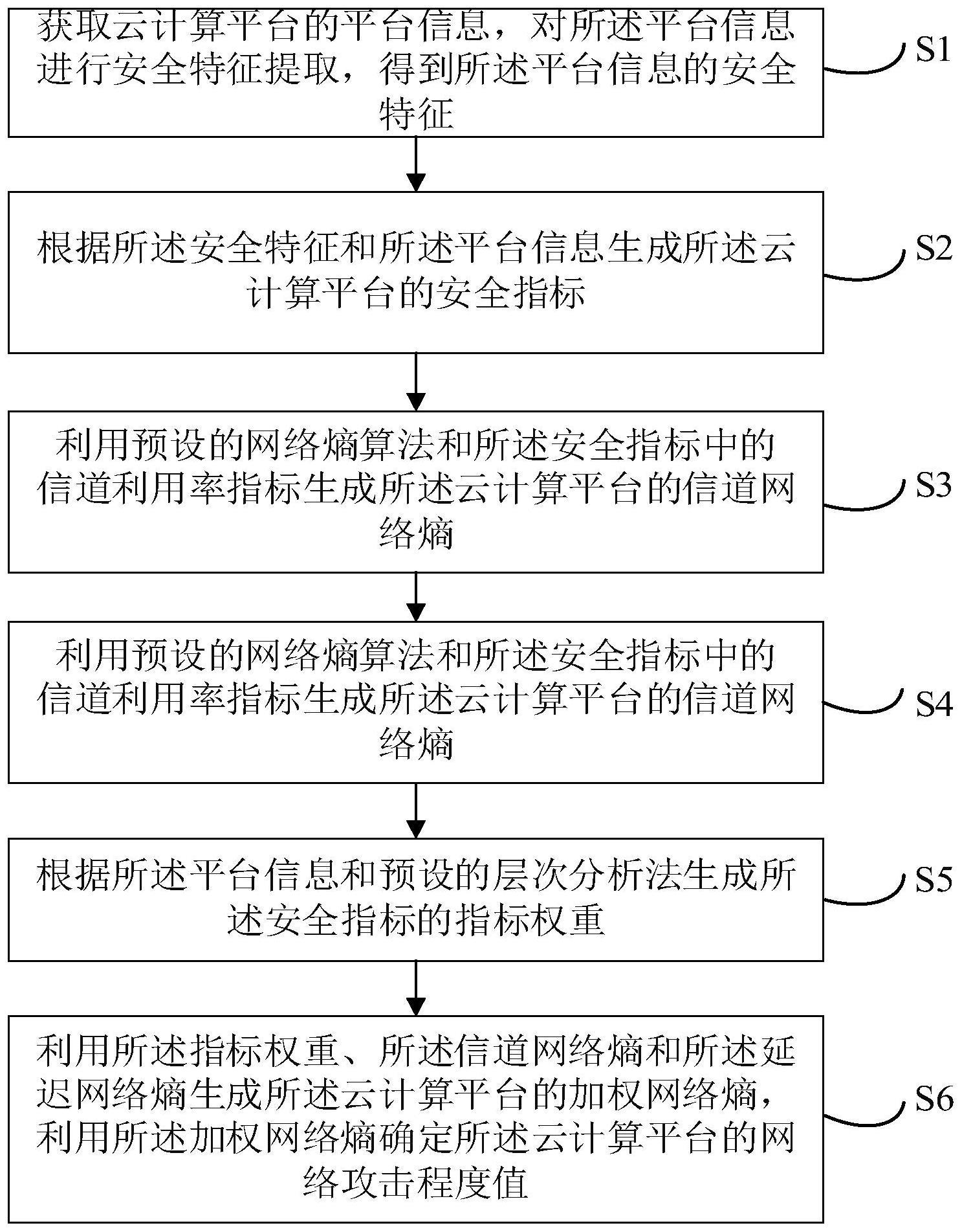 一种应用于云计算的网络攻击分析方法及系统与流程