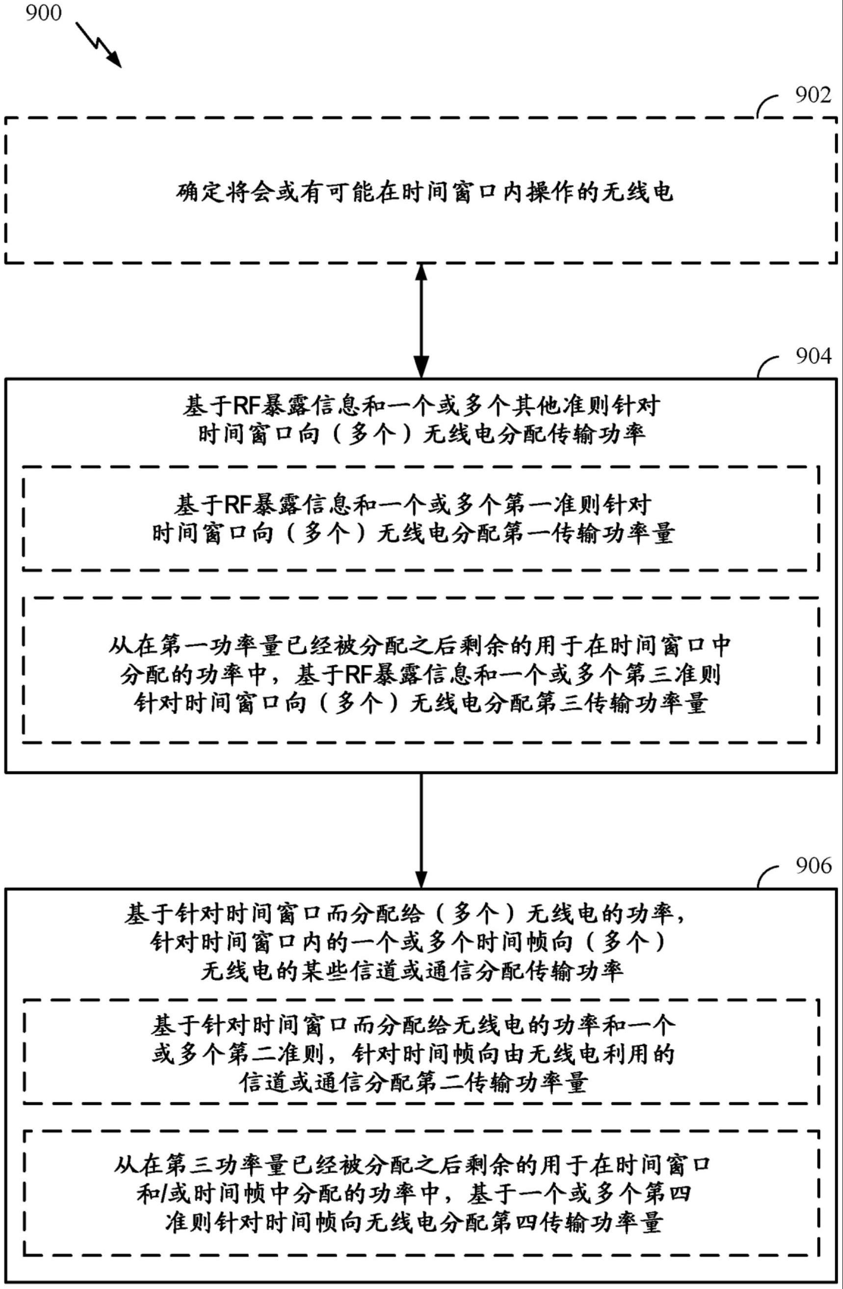 符合RF暴露要求的传输功率的分配的制作方法