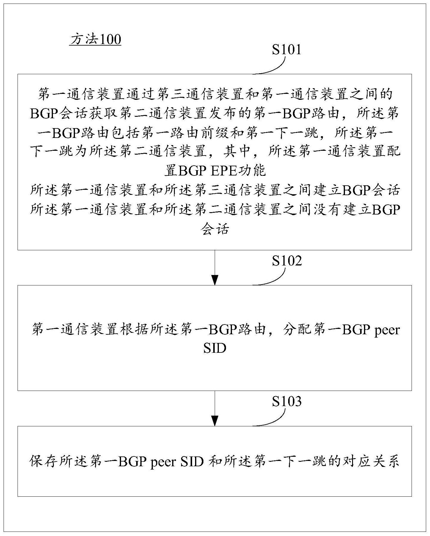 一种信息上报方法、信息处理方法及装置与流程