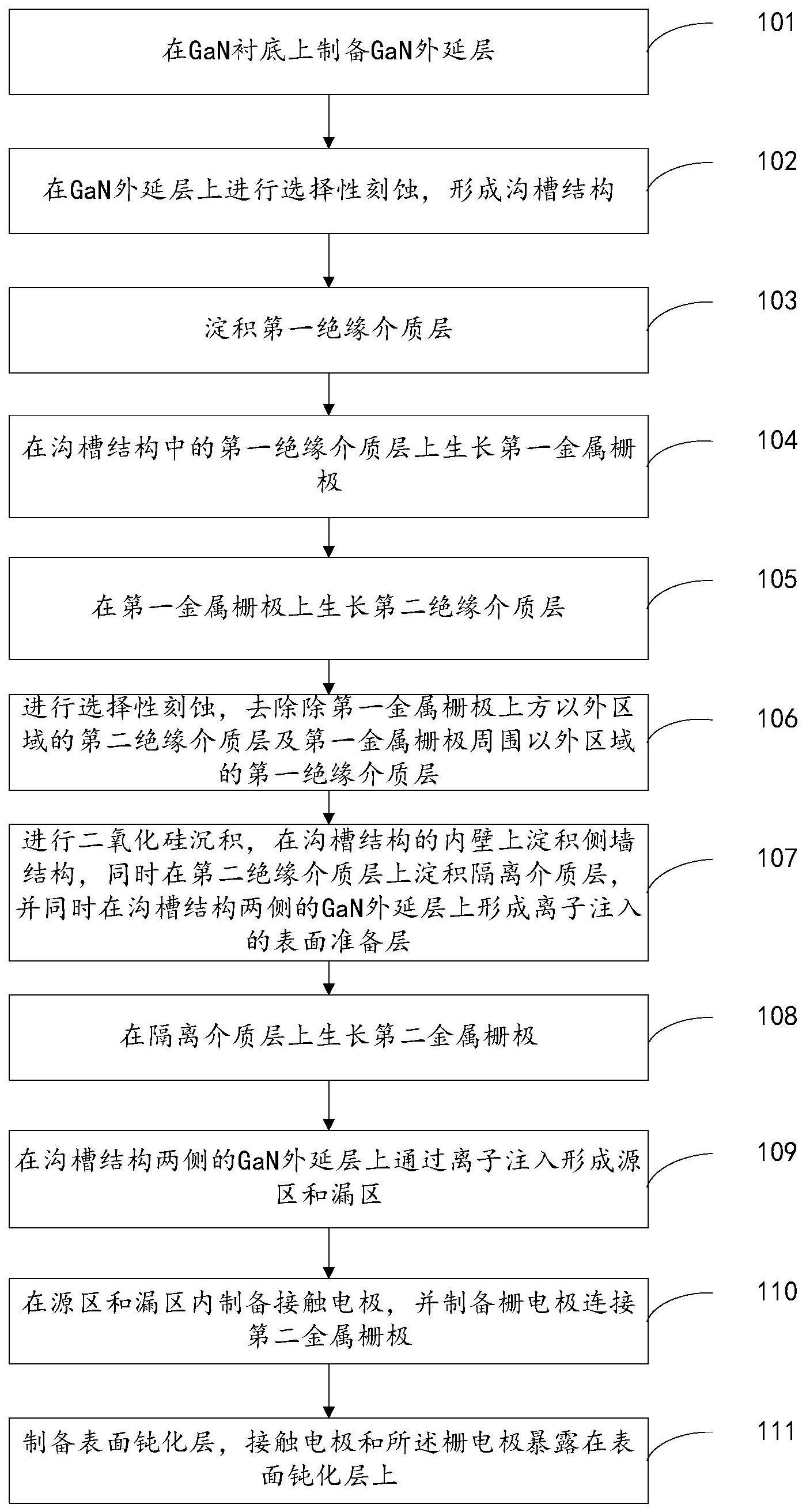 一种GaN衬底的沟槽栅结构的MOSFET及其制备方法与流程