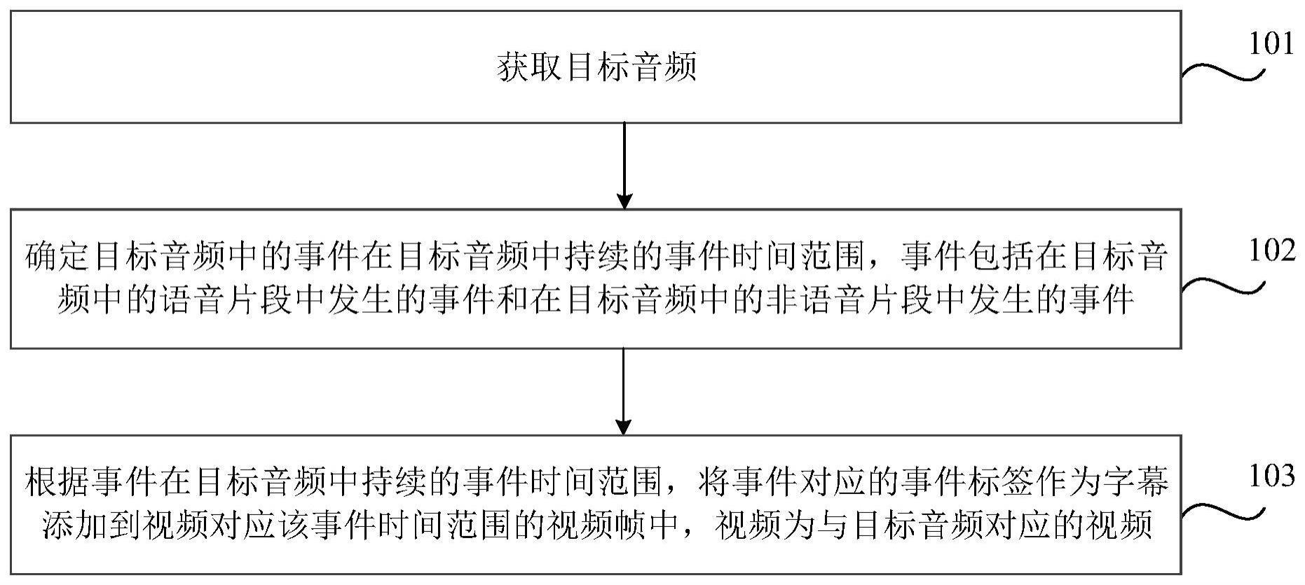 视频字幕生成方法、装置、介质及电子设备与流程