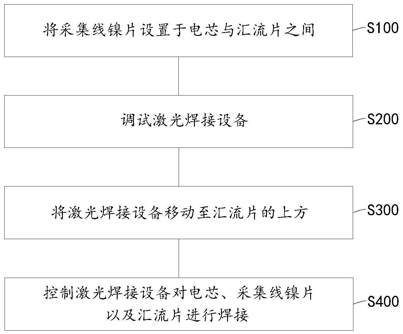 一种采集线镍片焊接方法、电芯组件及电池模组与流程