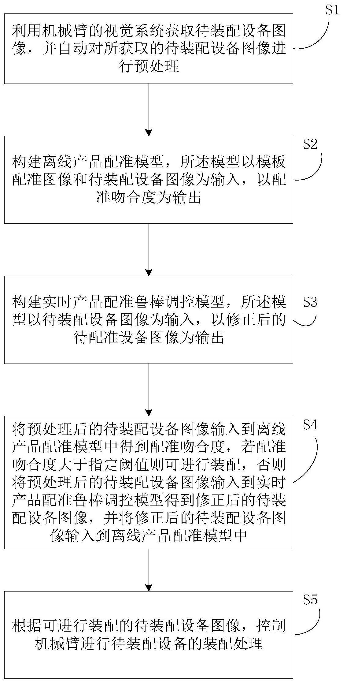 一种视觉迁移的机械臂装配控制方法与流程