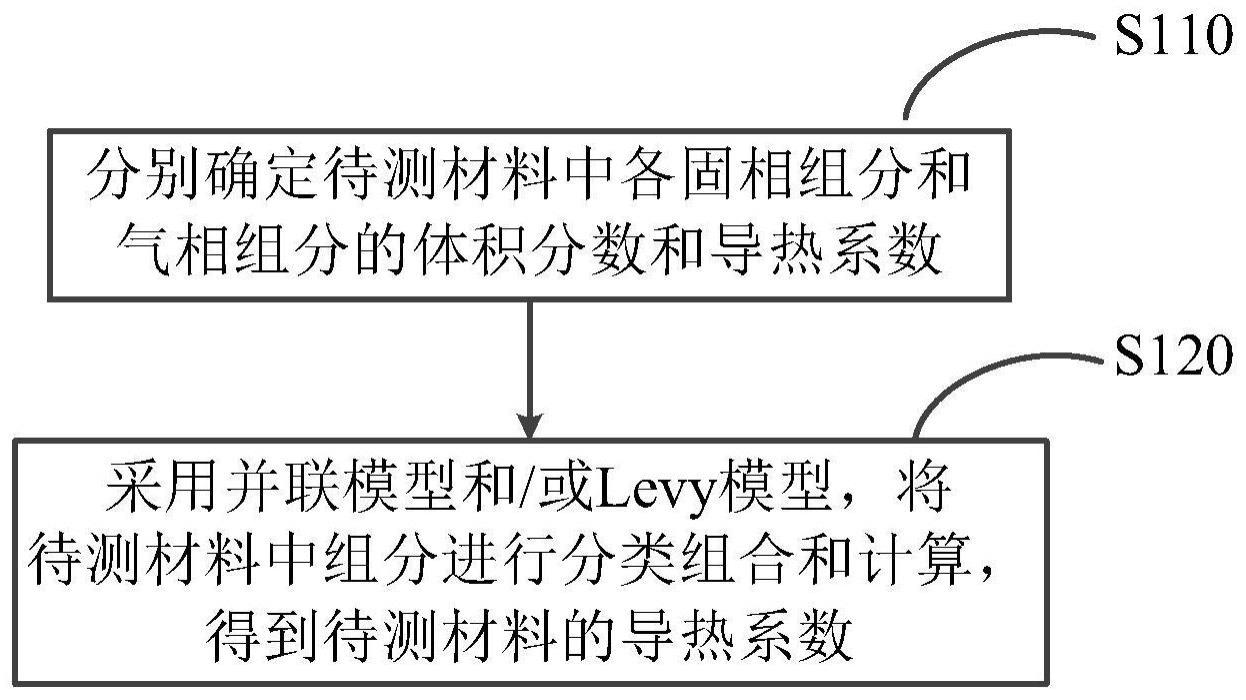 无机非金属材料导热系数的计算方法、装置及电子设备