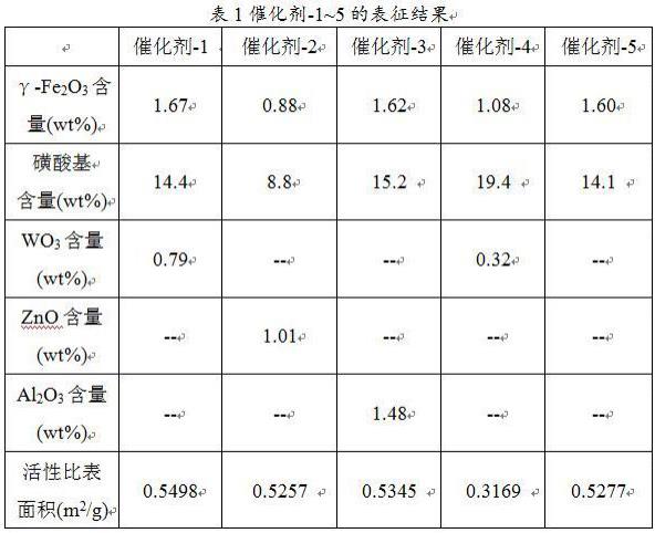 一种七甲基三硅氧烷的制备工艺的制作方法