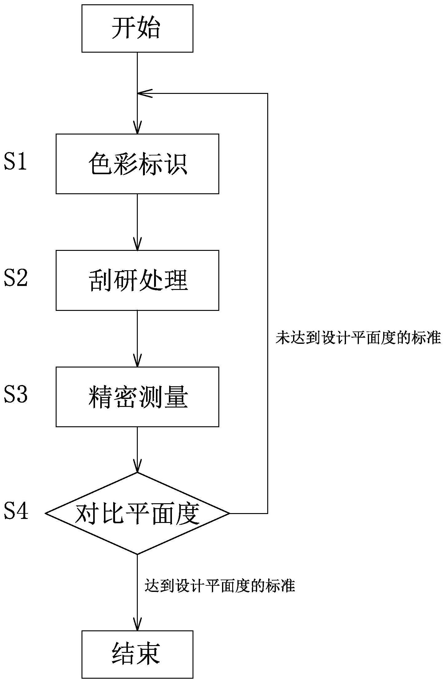 一种高精度叠合面的加工方法与流程