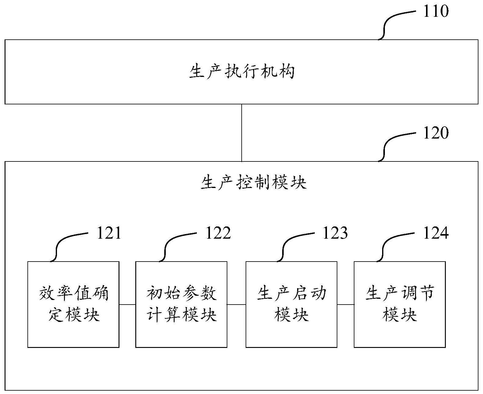 一种电解铜箔精确生产系统及电解铜箔精确生产方法与流程