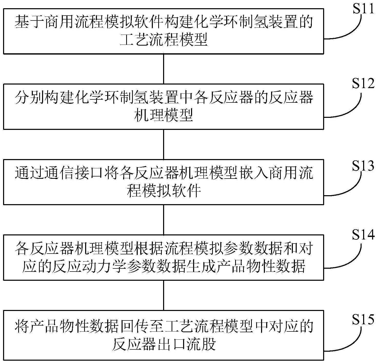 化学环制氢工艺模拟方法、装置、设备和存储介质与流程