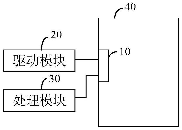 尿素检测装置和方法与流程