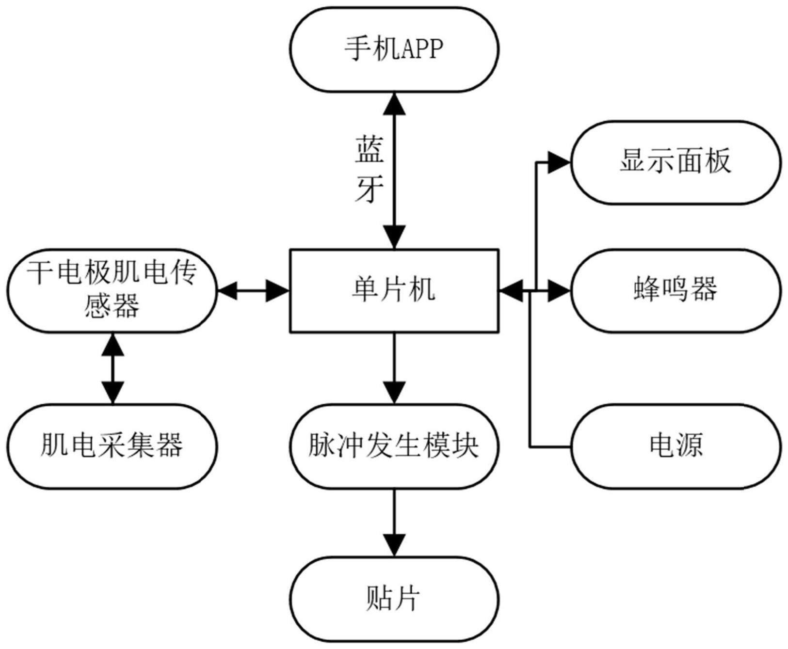 基于生理参数的腰部疲劳检测方法、装置及系统