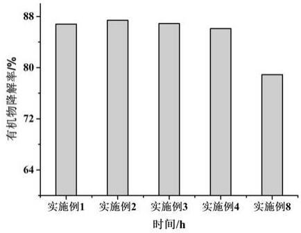 一种用于废水处理的复合碳源及其用途的制作方法