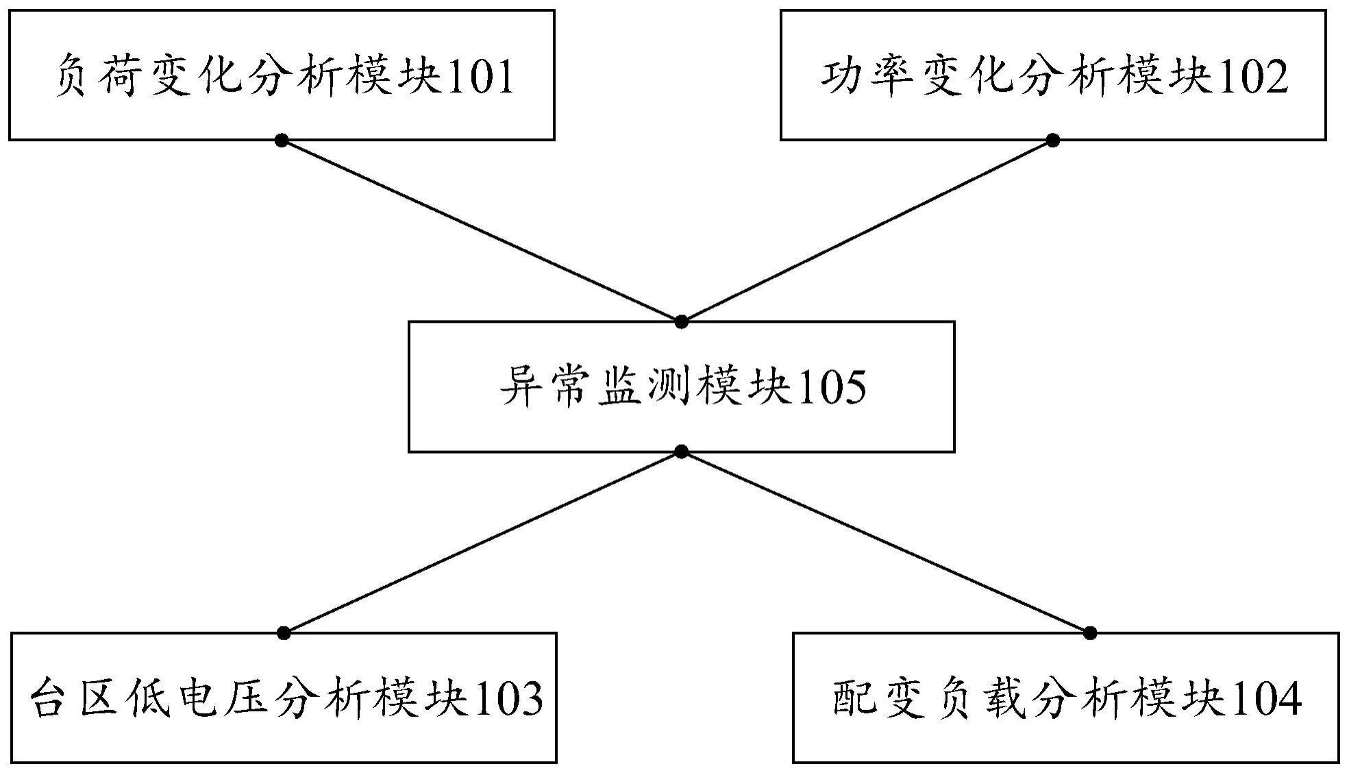 一种设备全生命周期运行信息管理系统的制作方法