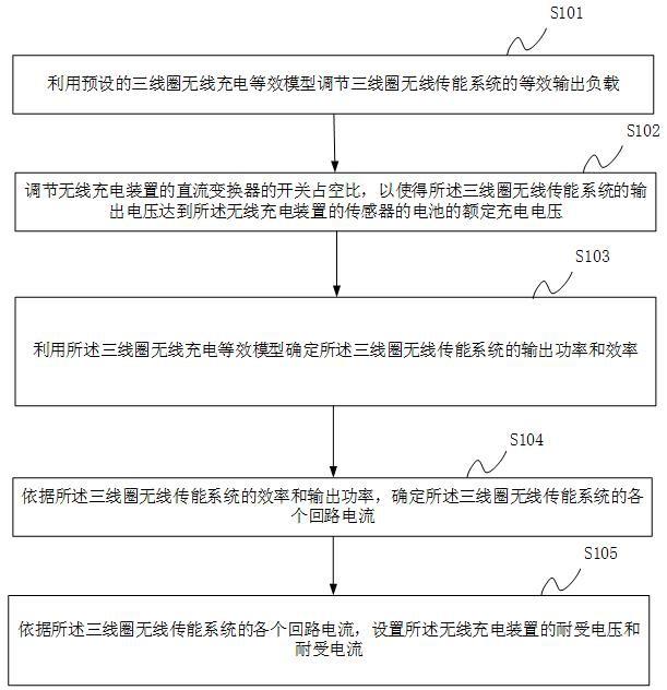 无线充电装置配置方法、装置、设备及可读存储介质与流程