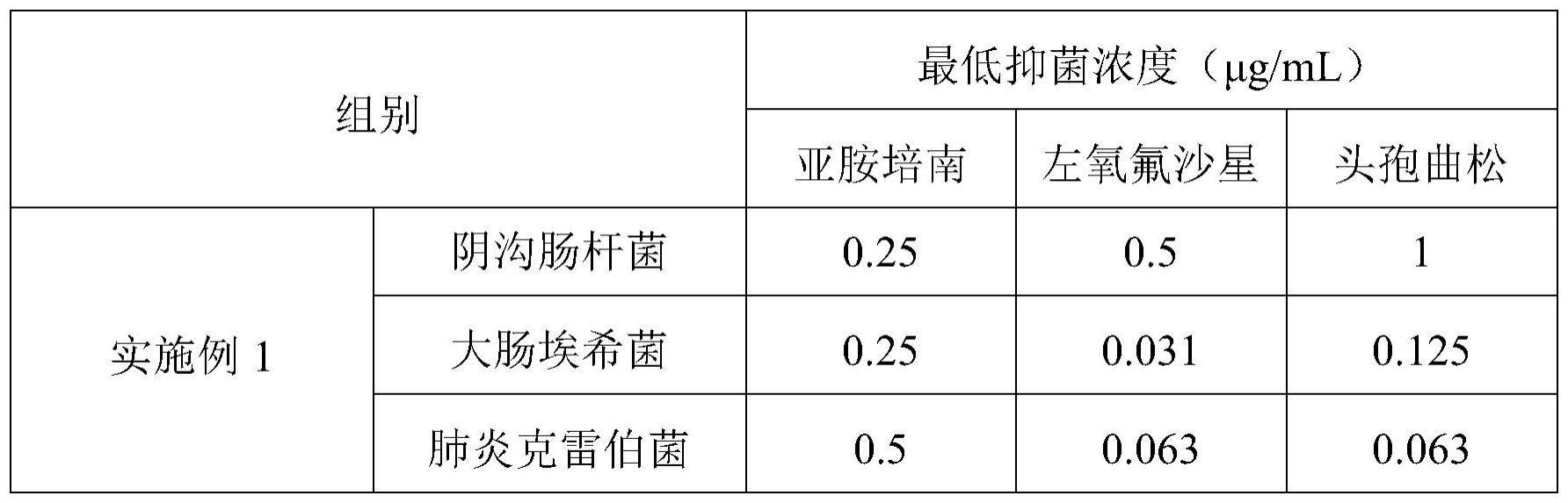 一种同时检测多种药物多种细菌最低抑菌浓度的方法及其应用与流程