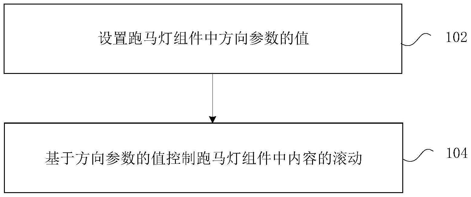 跑马灯组件的控制方法、装置及存储介质与流程