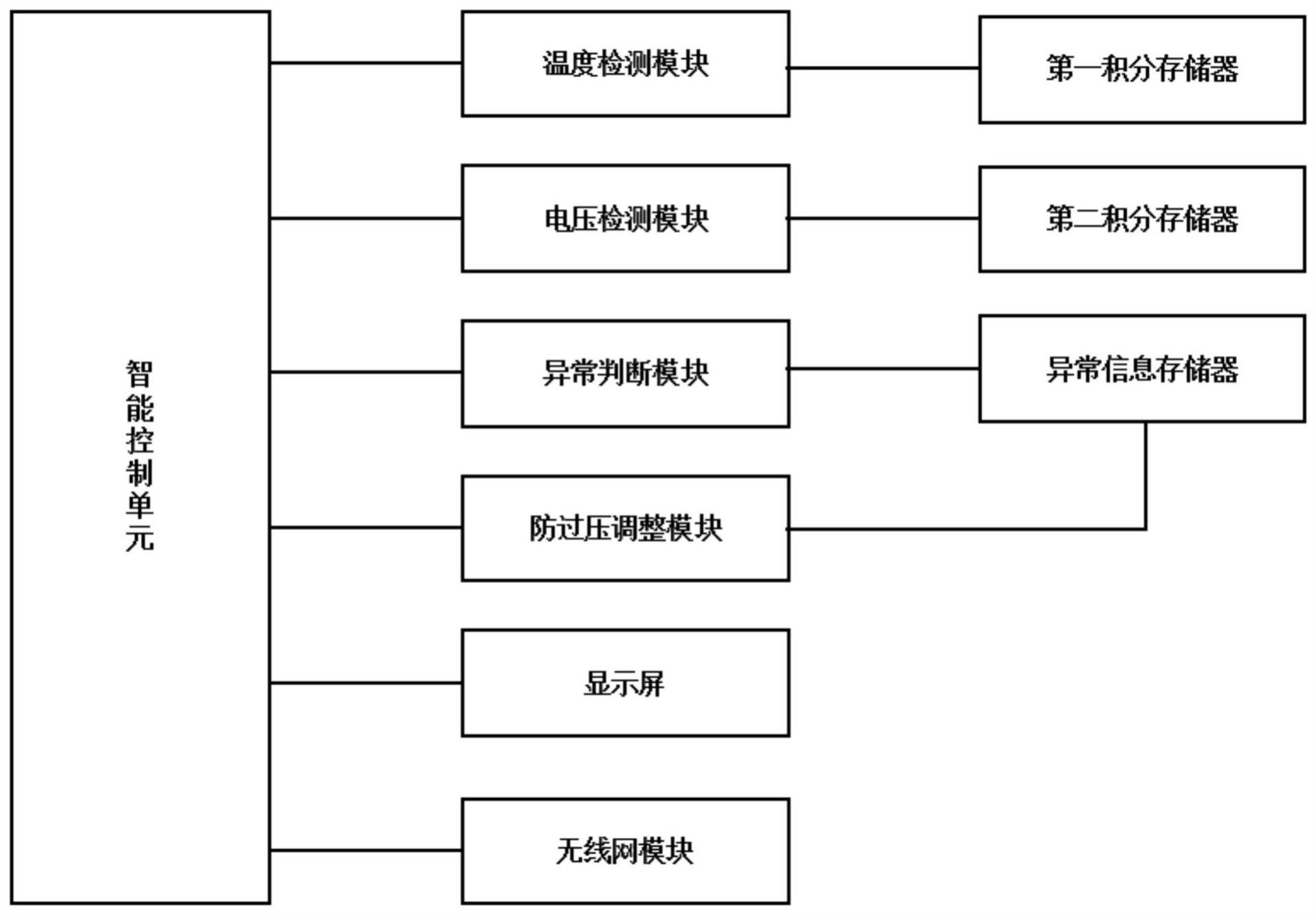 物联网抗氧化键合银丝生产设备过压控制系统及其方法与流程