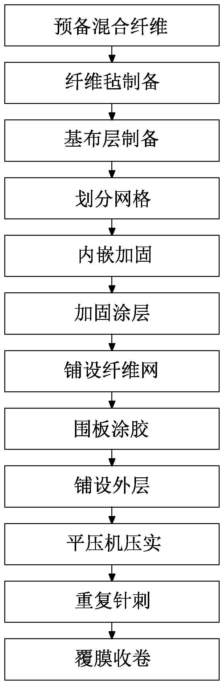 一种PTFE乳液浸渍高精度耐高温滤料的生产方法与流程