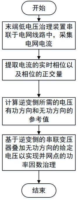 一种基于串联末端低电压治理装置的功率因数治理方法与流程