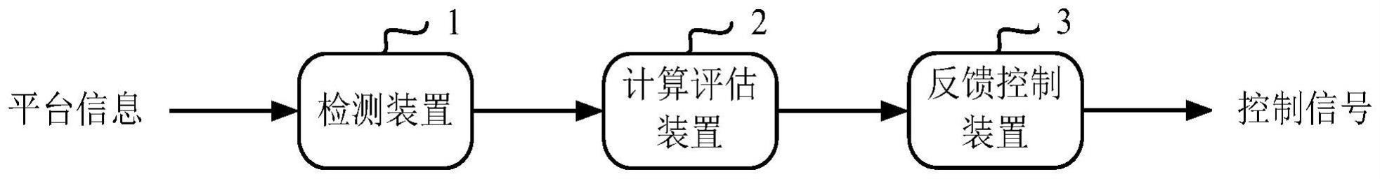 一种车联网应用服务平台评测方法和系统与流程