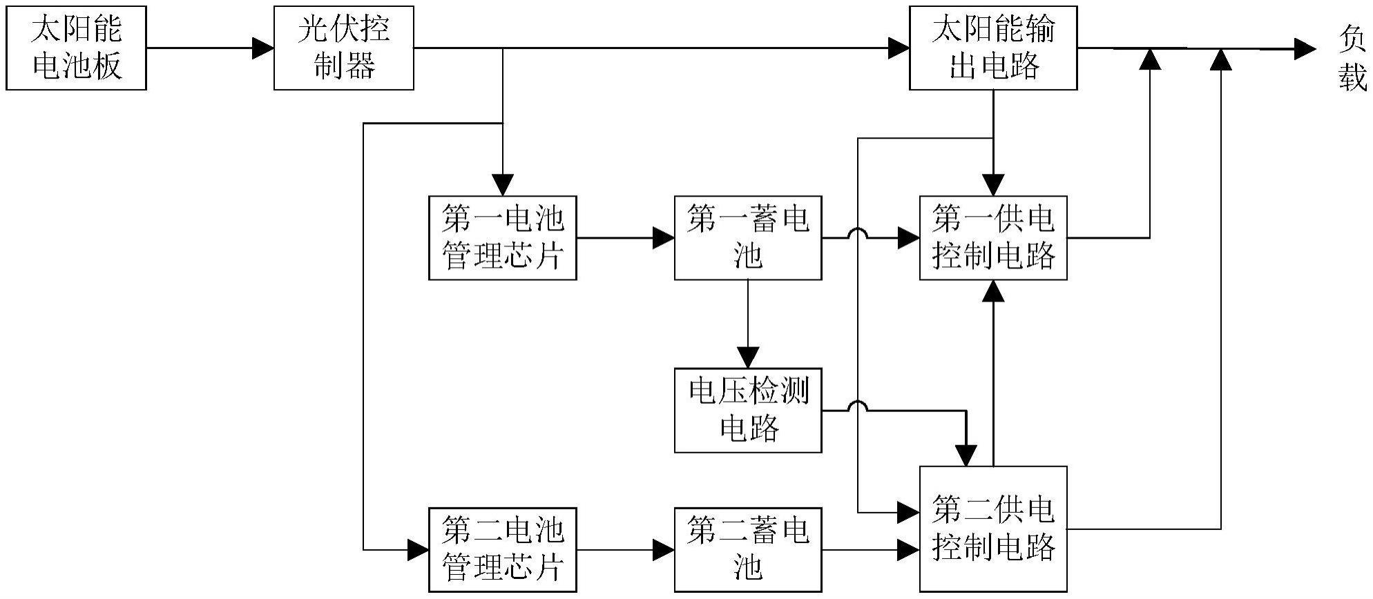 GNSS地形监测设备供电控制系统的制作方法