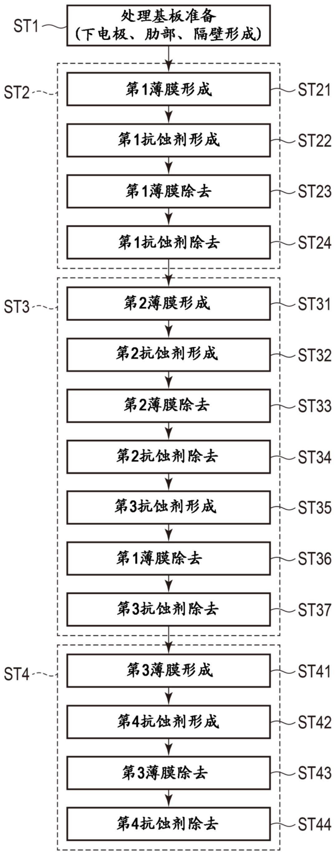 显示装置的制造方法与流程