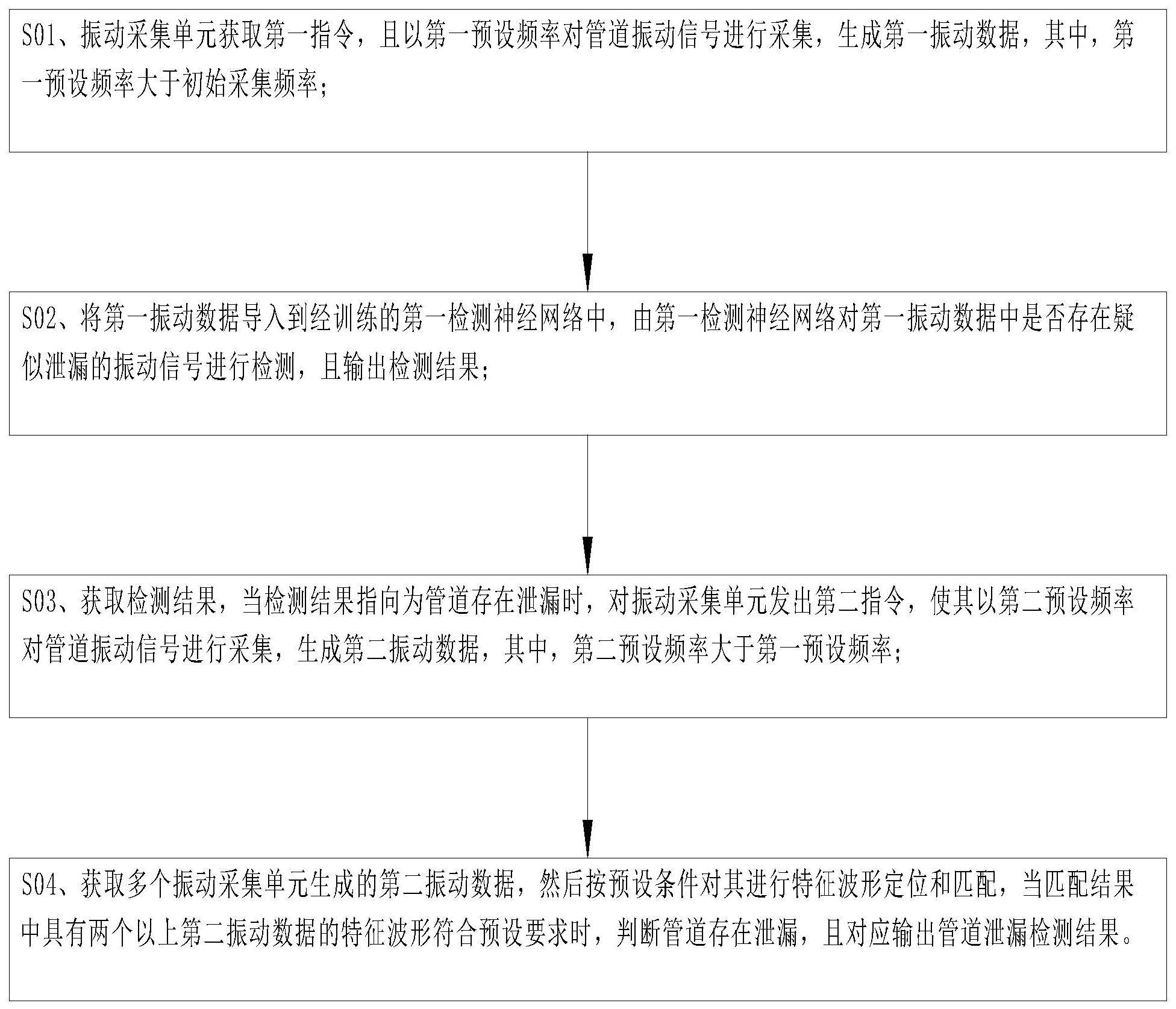 管道泄漏检测方法、系统及存储介质与流程