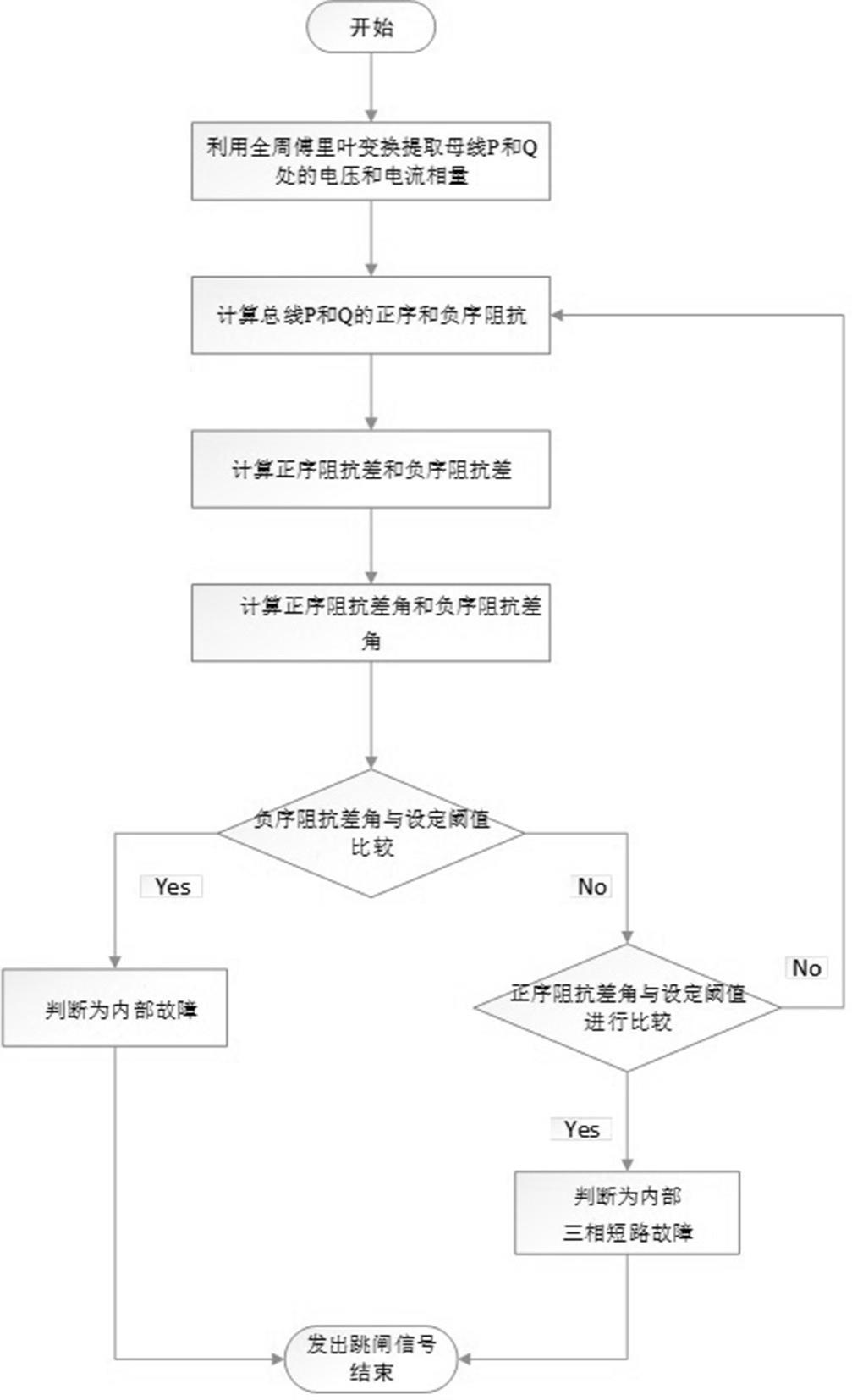 一种基于序阻抗差角的新型短路故障识别方法