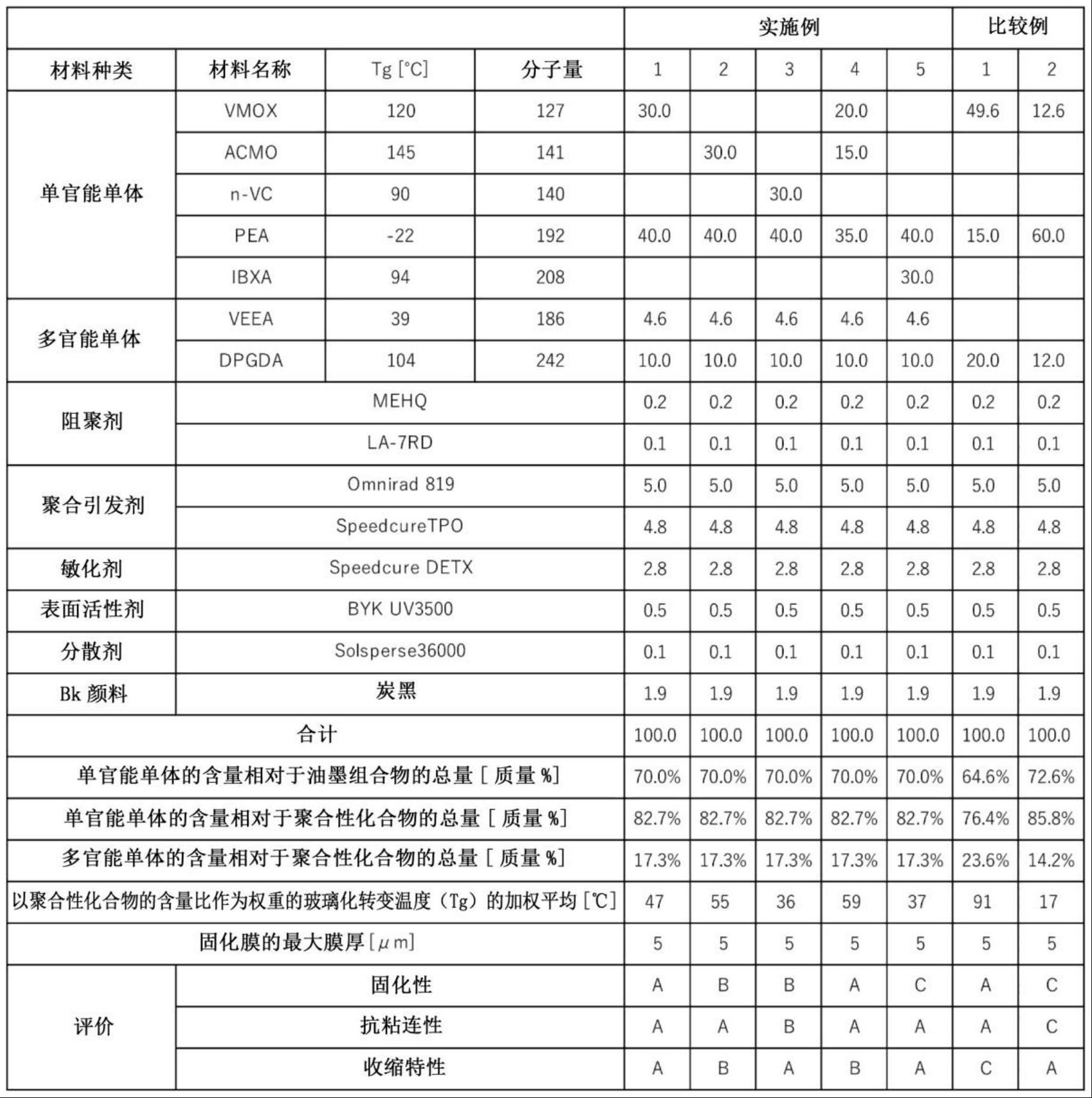 记录物的制造方法及包装体的包装方法与流程