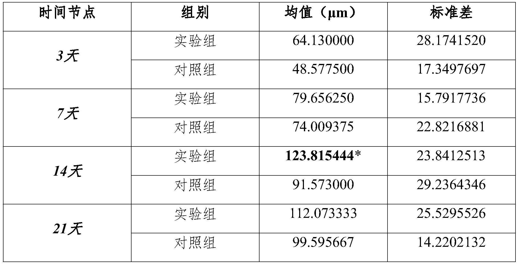 乳酸在调节促进组织增长制品中的应用的制作方法