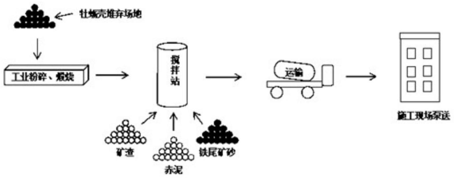 复合胶结填充材料的制备方法与流程