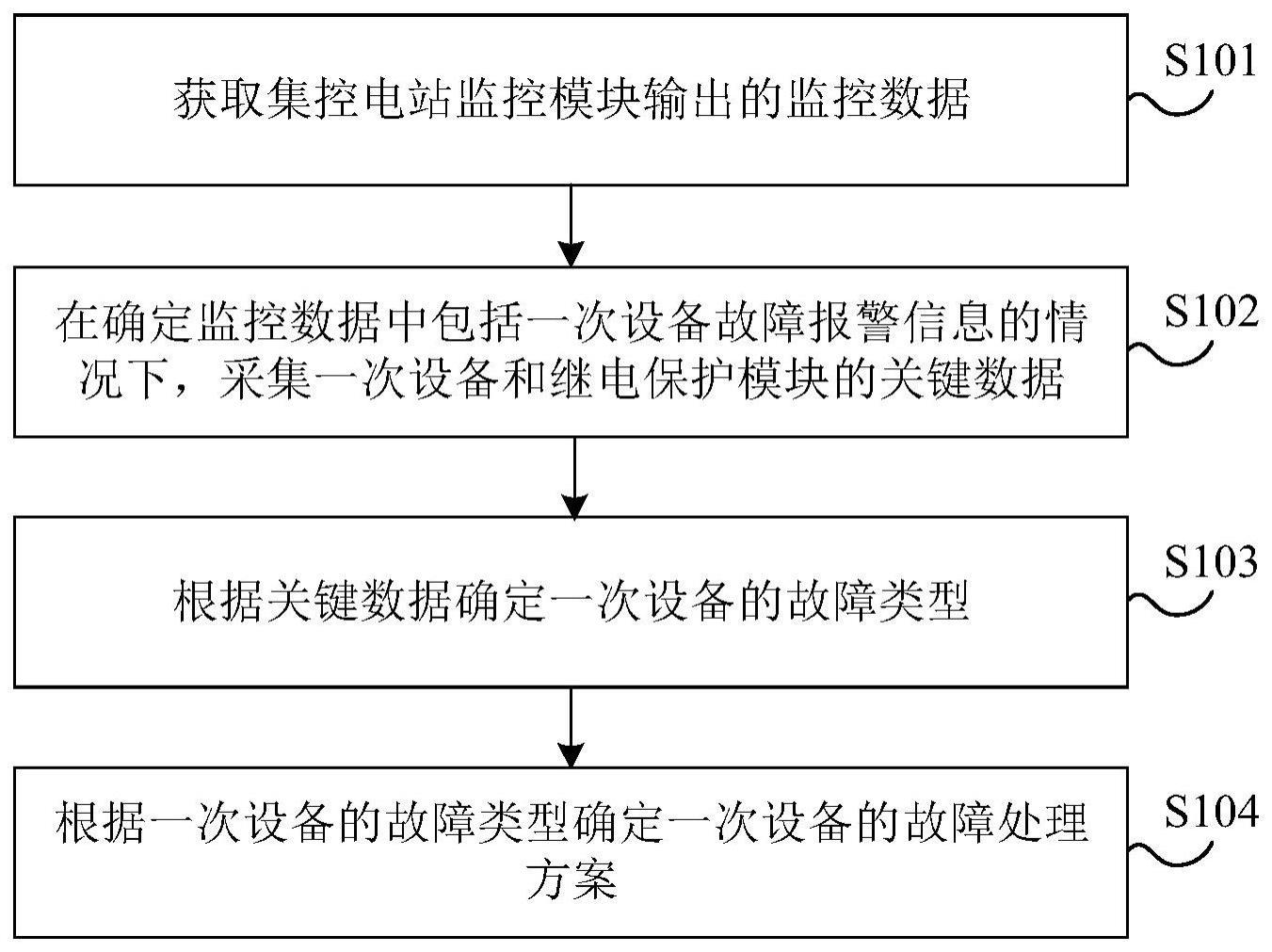 故障诊断方法、装置、存储介质及电子设备与流程