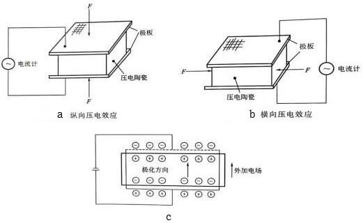 一种用于液体处理的超声波电源及其工作方法与流程