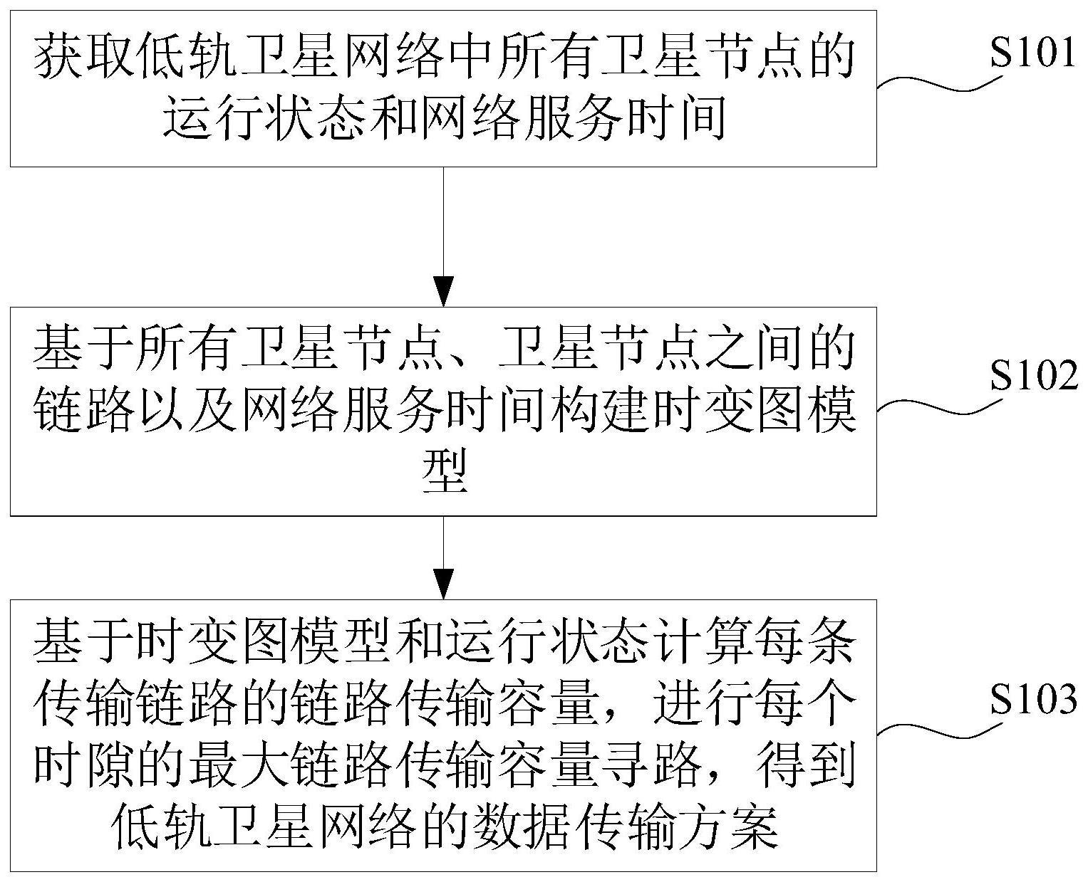 网络感知数据的传输方法、装置、计算机设备及存储介质与流程