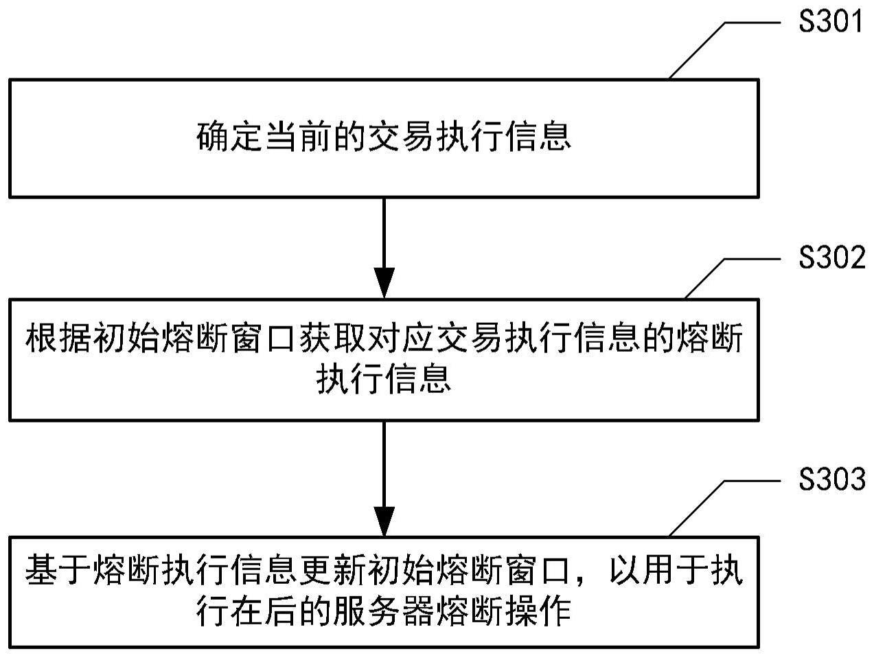 应用于分布式服务器系统的服务器熔断方法、装置、设备、介质和产品与流程