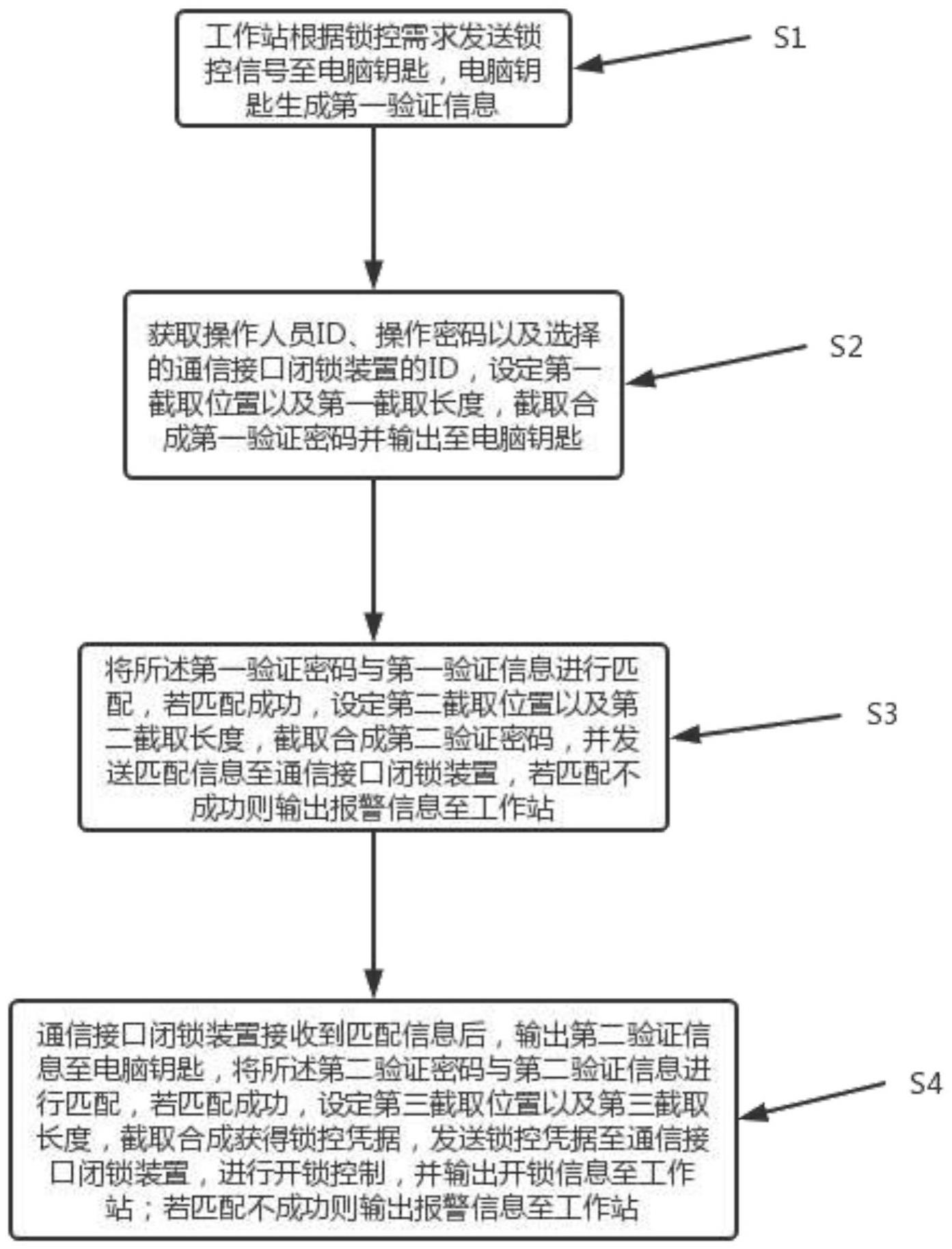 智能化锁控方法及系统与流程