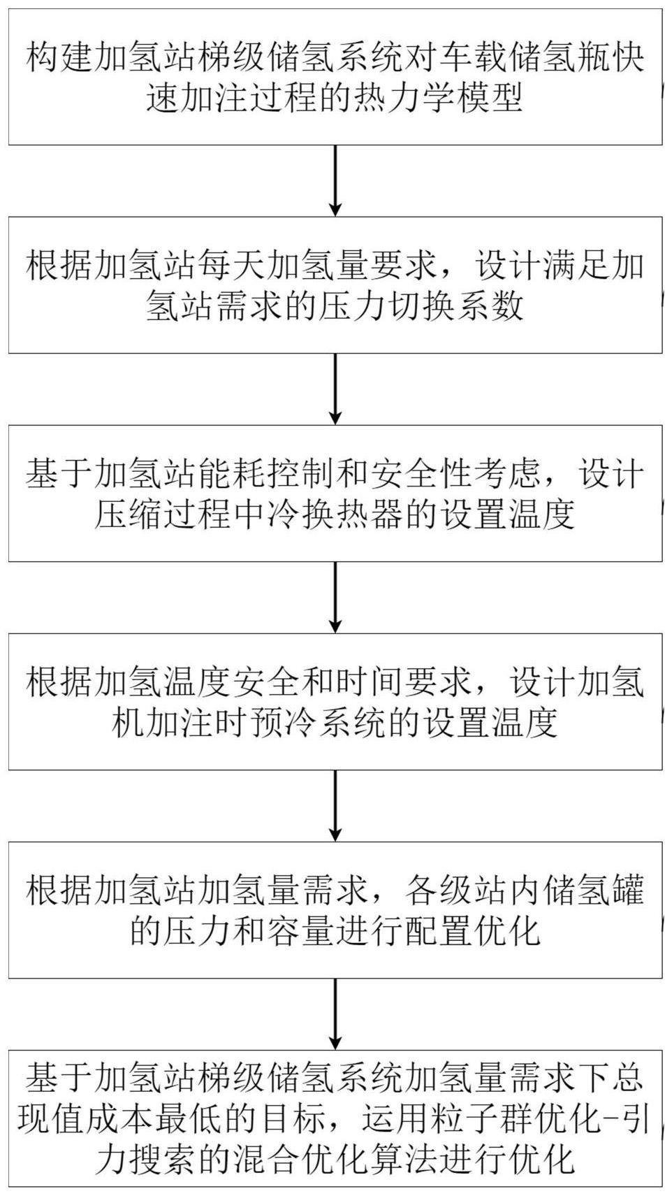 一种基于能耗控制的加氢站系统配置及运行优化方法