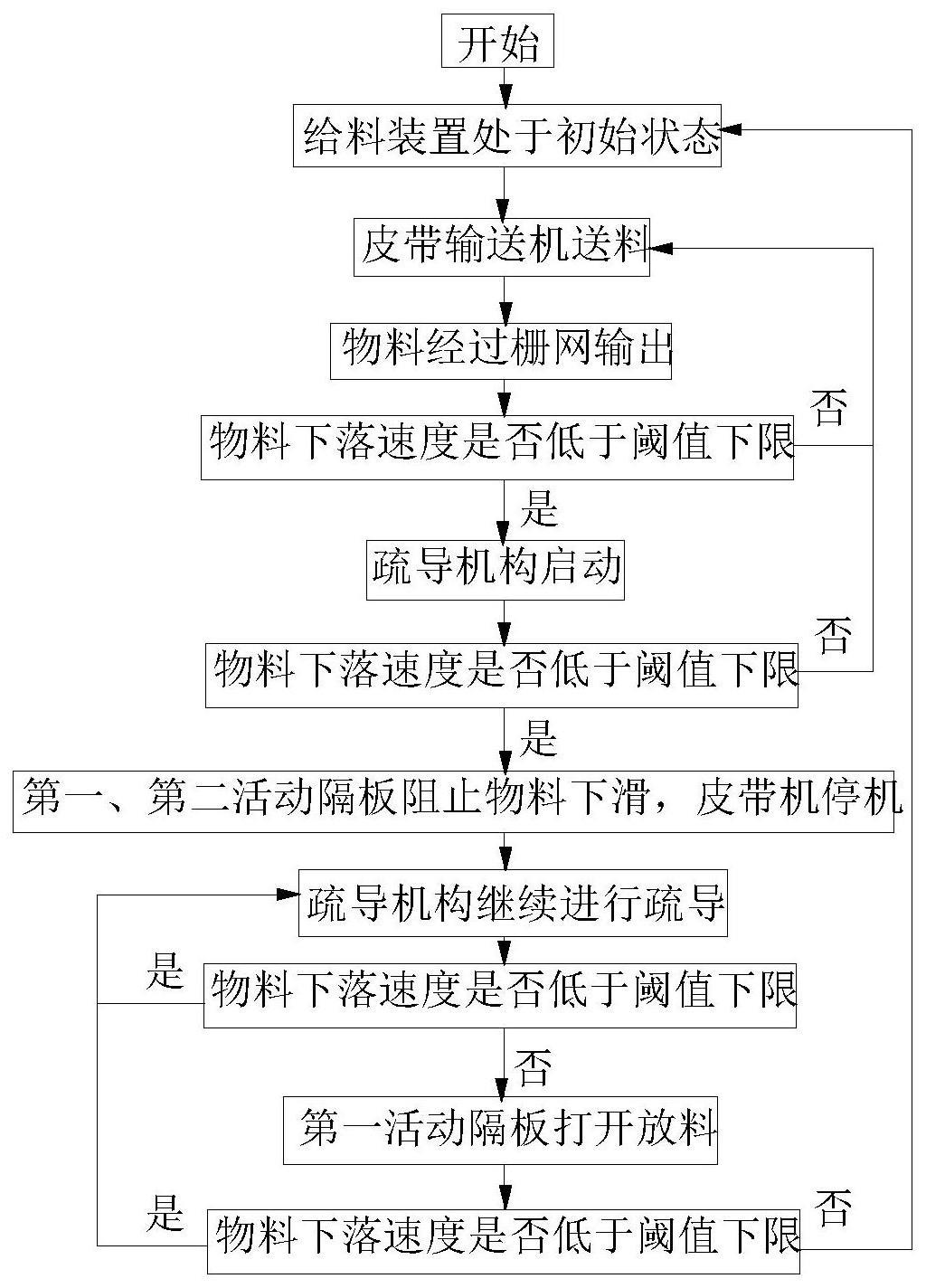 一种可分级输送物料的防堵给料装置及其使用方法与流程