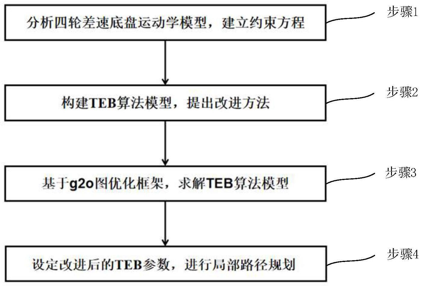 局部路径规划方法、装置、四轮差速机器人及存储介质