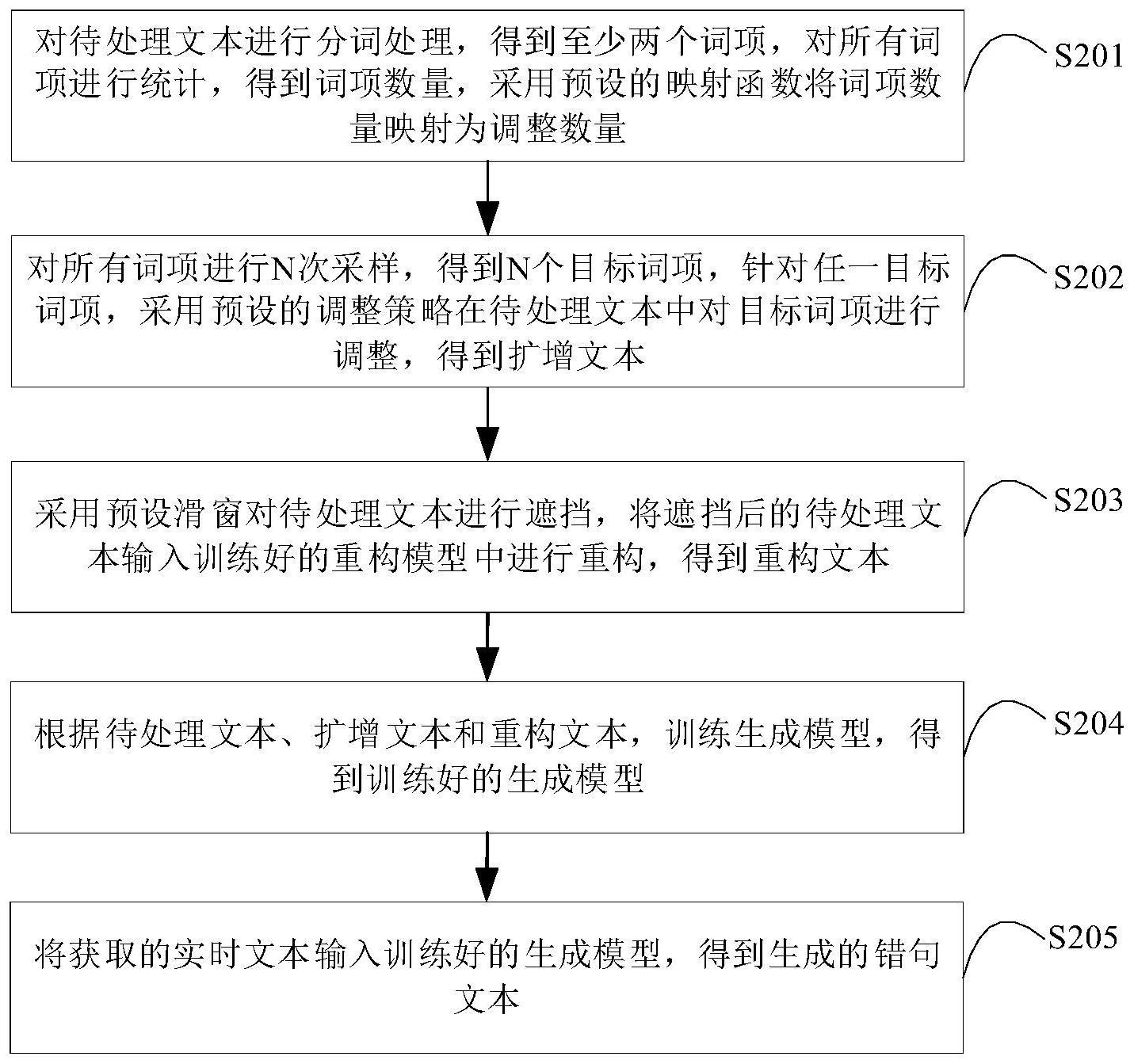 用于模型训练的错句生成方法、装置、计算机设备及介质与流程