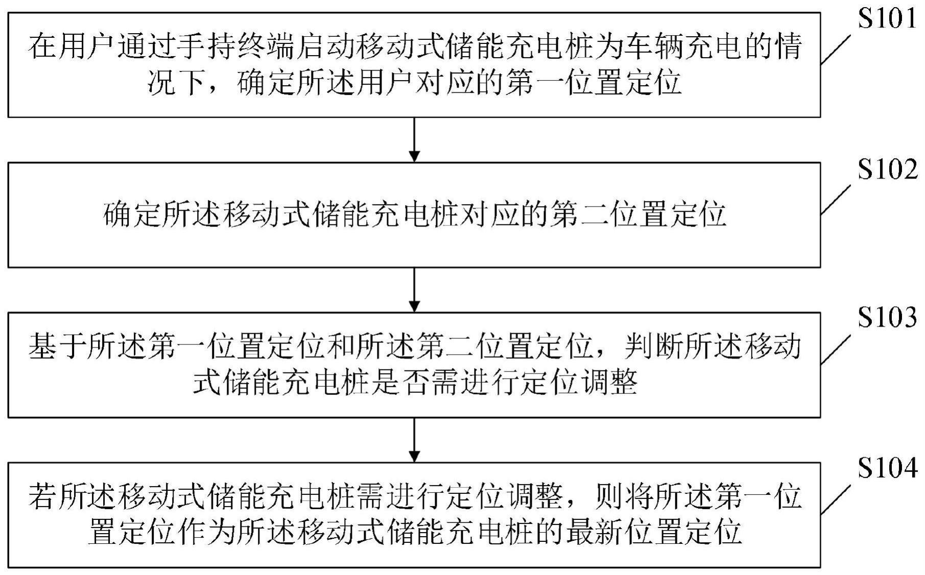 移动式储能充电桩定位方法及装置、存储介质及电子设备与流程