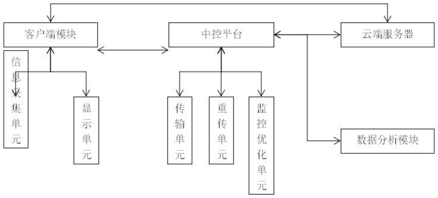 一种基于大数据分析的多媒体数据管理系统的制作方法