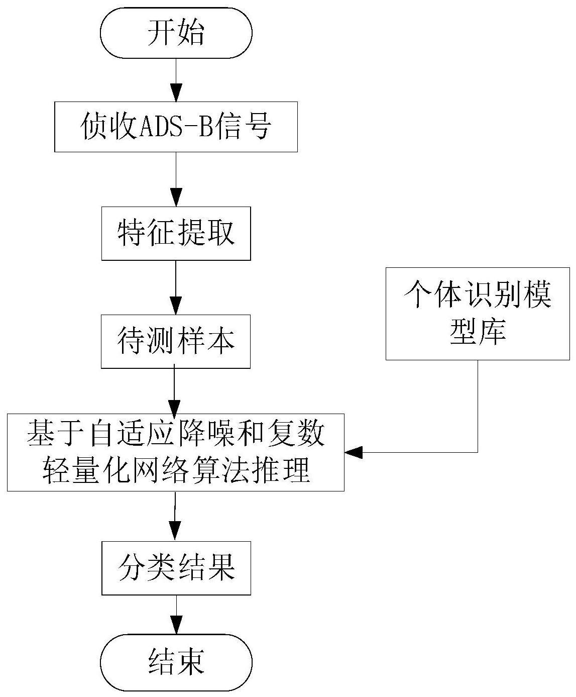 一种辐射源个体识别方法与流程