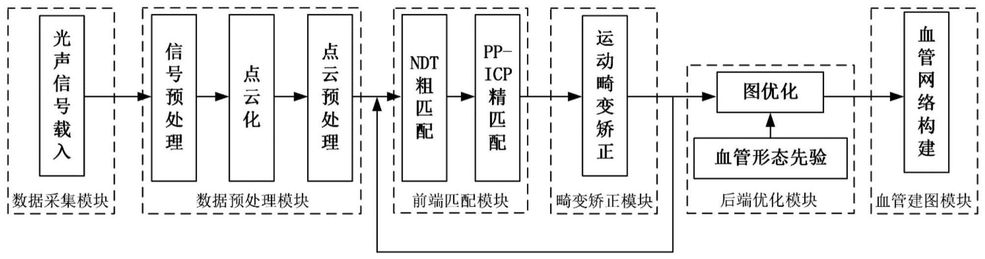 基于同步定位与建图的光声显微手术导航方法及系统