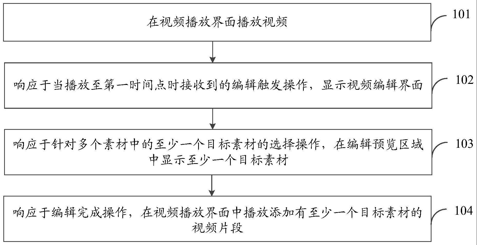 视频处理方法、装置、电子设备及计算机可读存储介质与流程