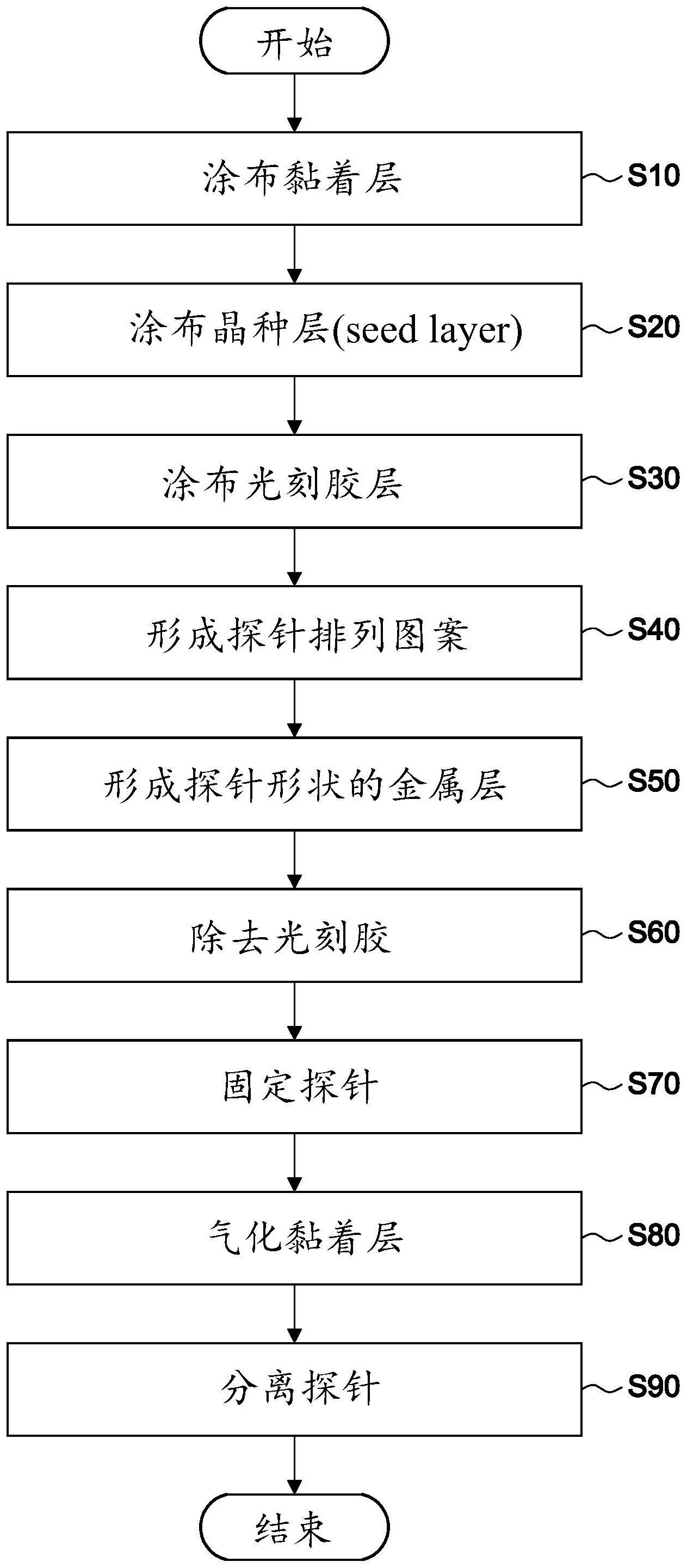 微机电探针的制造方法与流程